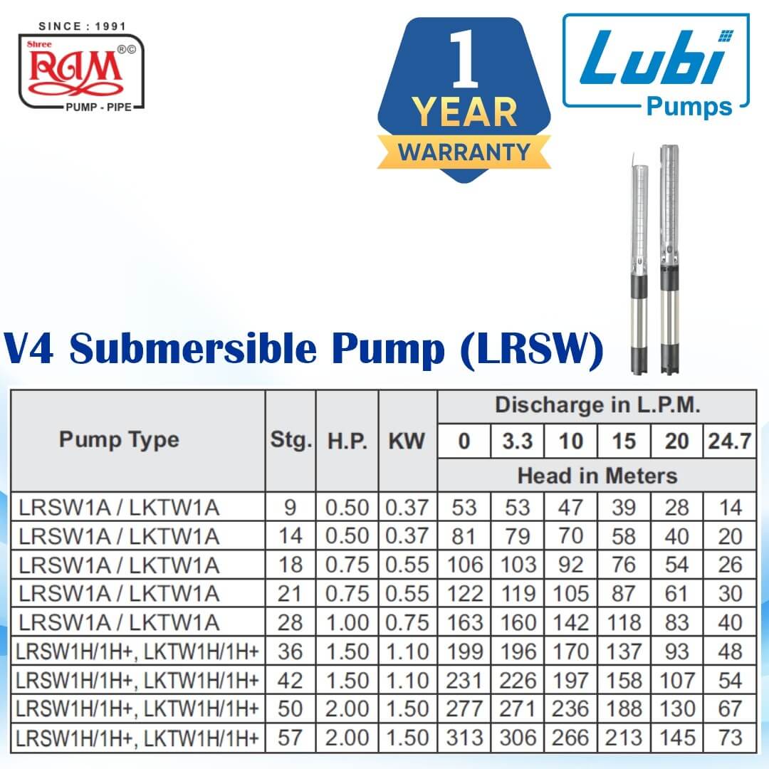 LUBI V4 Submersible Pump (LRSW) 